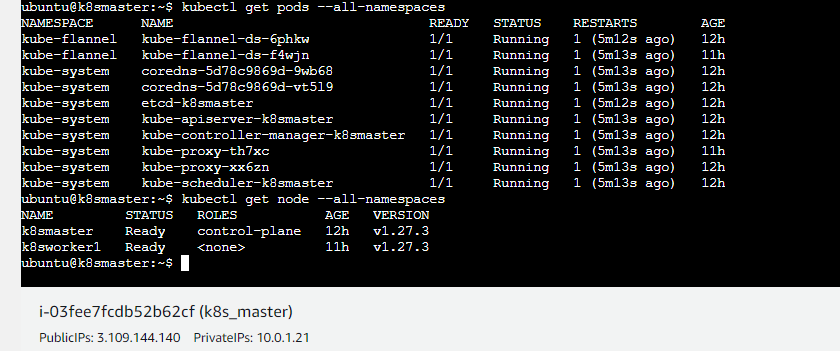 all cluster