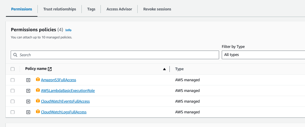 cloudwatch export role