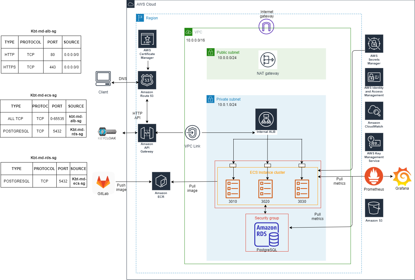 ecs infra