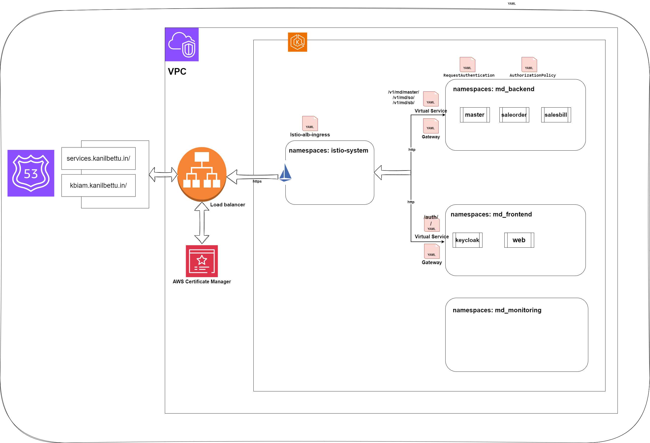 eks istio networking