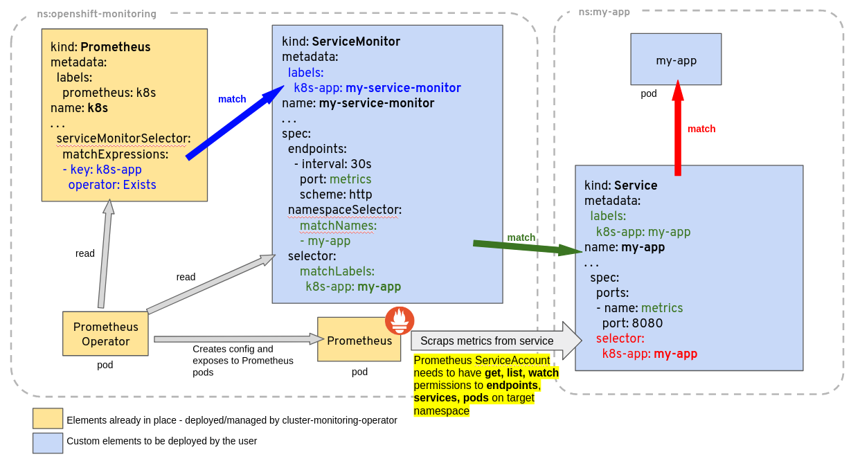 prometheusoperator workflow