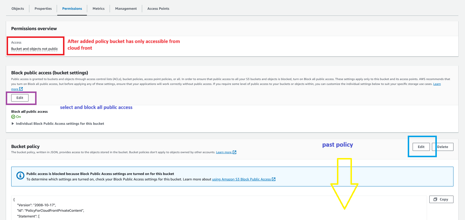 s3 bucket permission docs